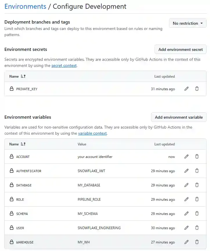 GitHub environments